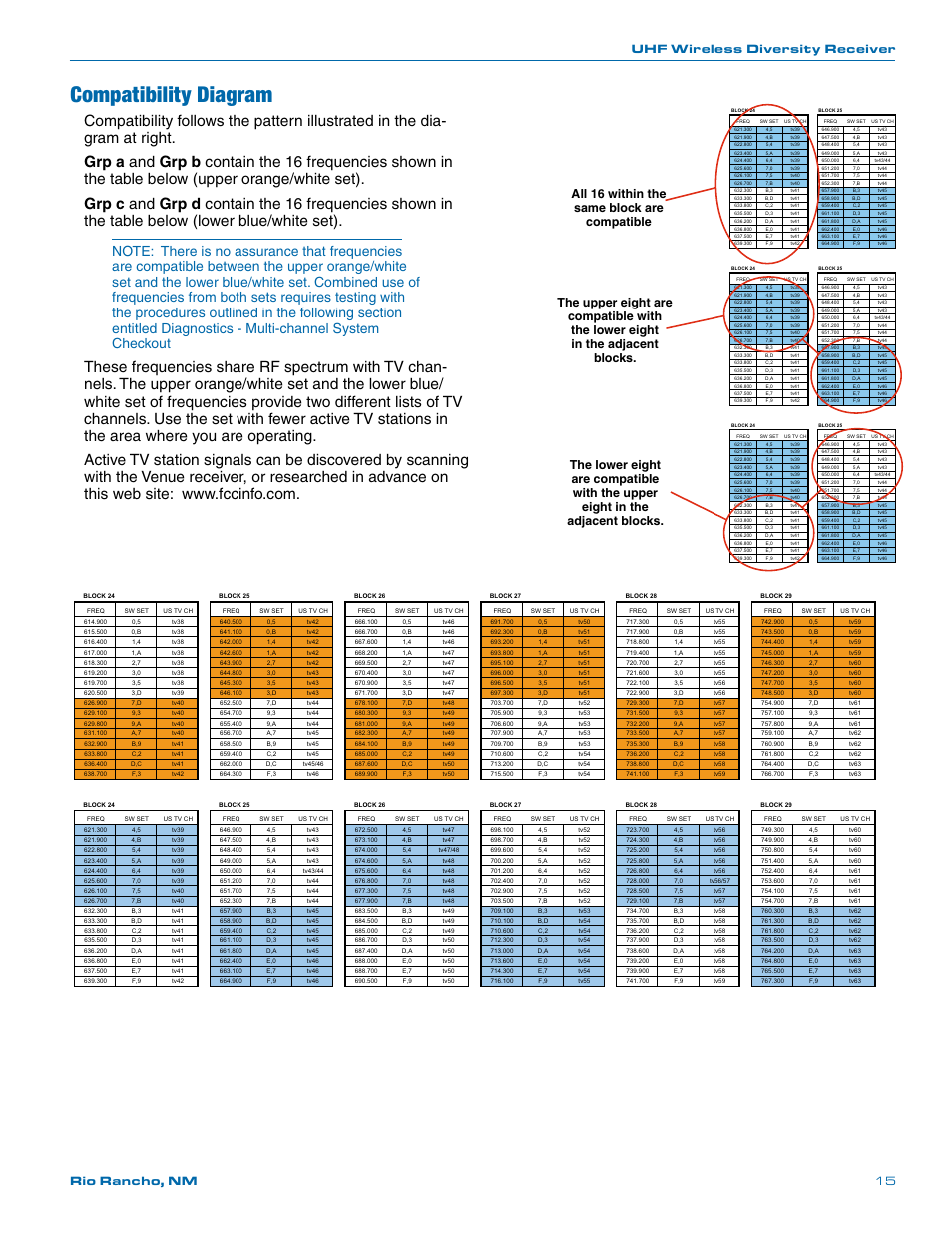 Compatibility diagram, Uhf wireless diversity receiver rio rancho, nm 15, All 16 within the same block are compatible | Lectrosonics R400a User Manual | Page 15 / 24