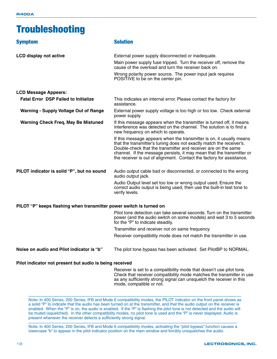 Troubleshooting, Symptom solution | Lectrosonics R400a User Manual | Page 18 / 24