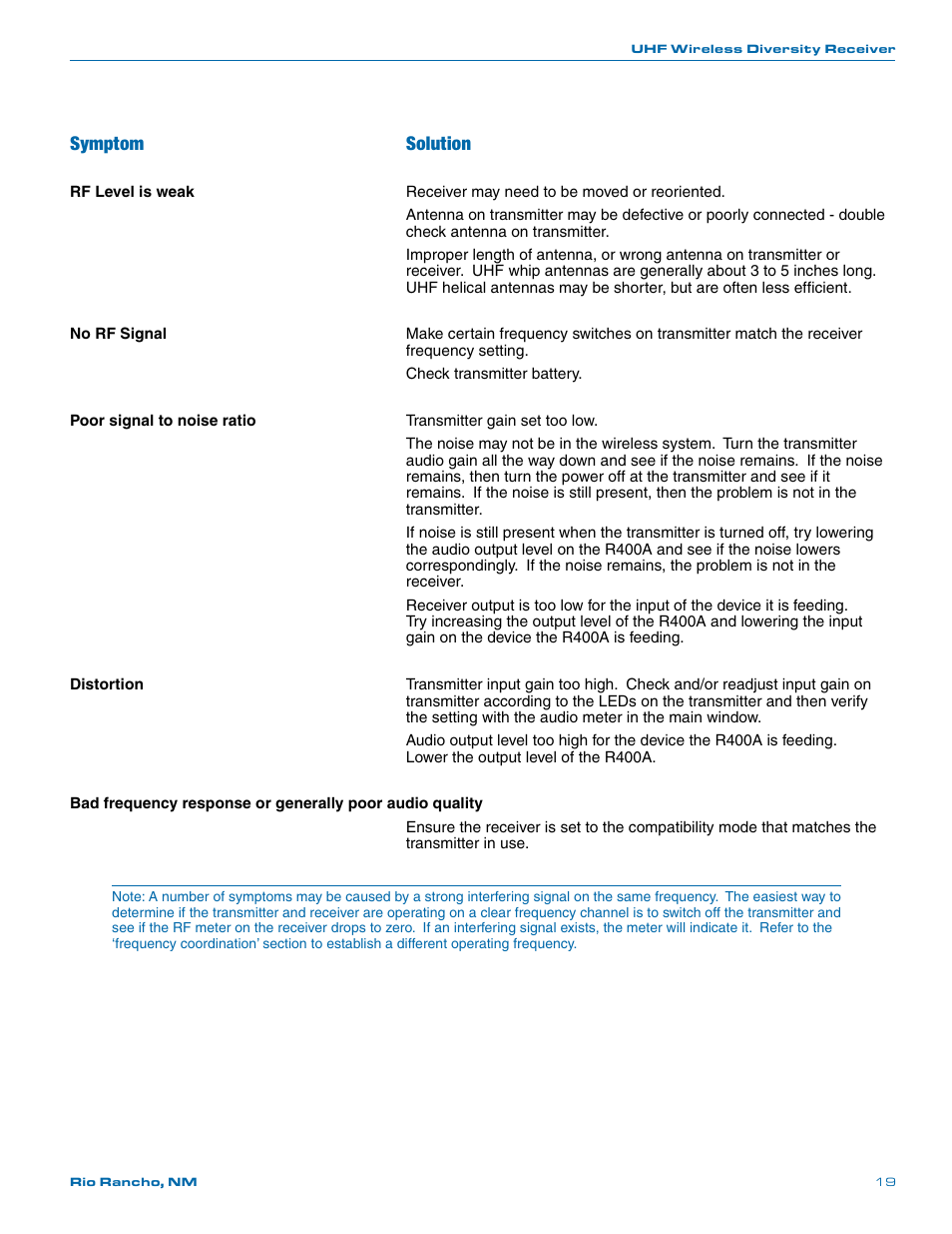 Symptom solution | Lectrosonics R400a User Manual | Page 19 / 24