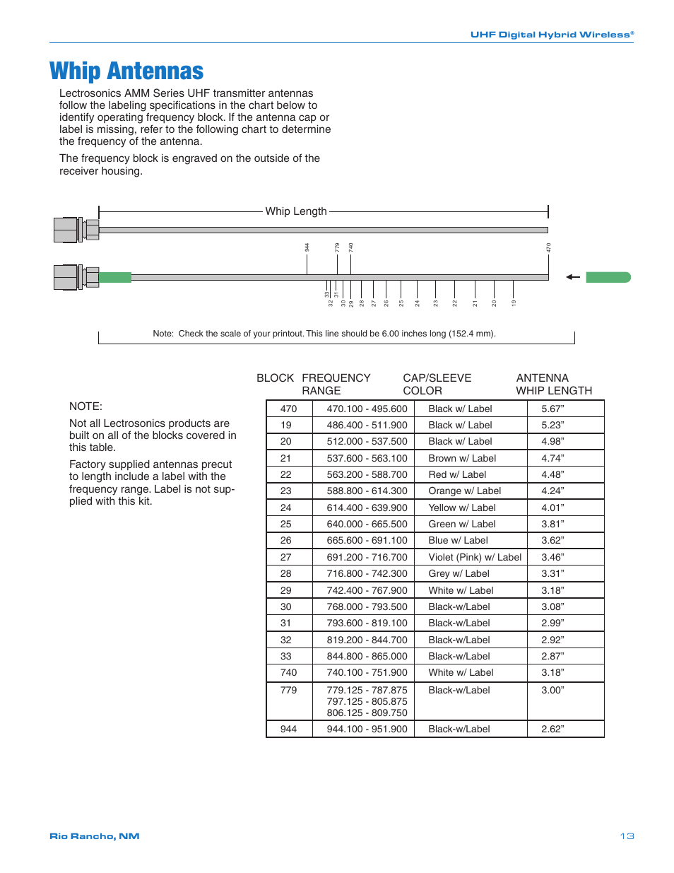 Whip antennas | Lectrosonics SRb_SRb5P User Manual | Page 13 / 28