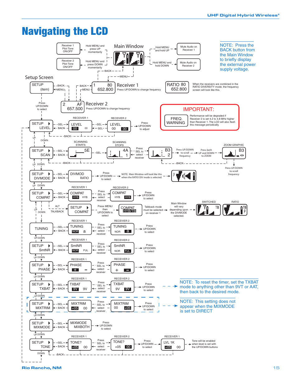 Navigating the lcd, Setup screen main window receiver 1 receiver 2, Important | Lectrosonics SRb_SRb5P User Manual | Page 15 / 28