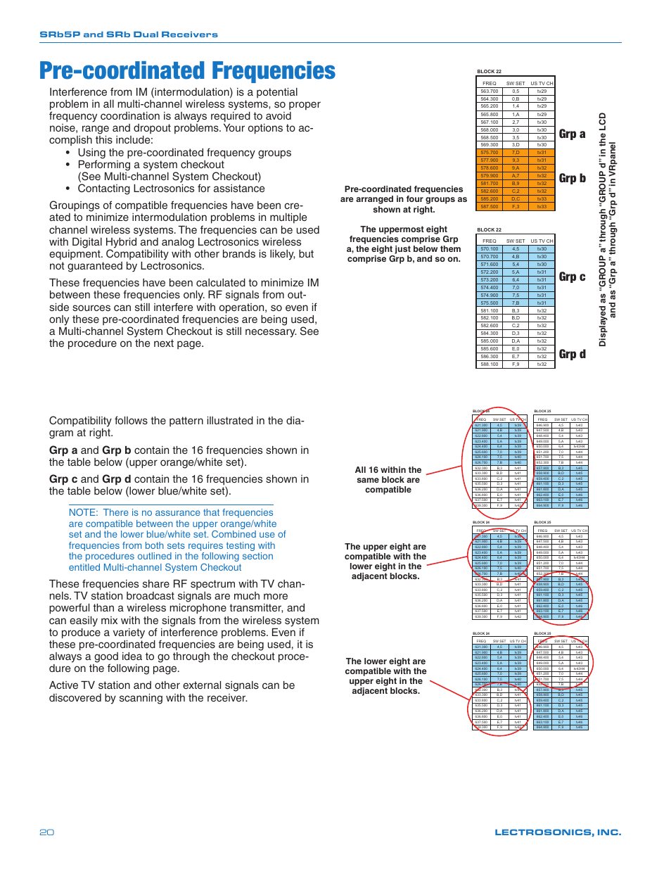 Pre-coordinated frequencies, Grp a, Grp b grp c grp d | Srb5p and srb dual receivers lectrosonics, inc. 20, All 16 within the same block are compatible | Lectrosonics SRb_SRb5P User Manual | Page 20 / 28