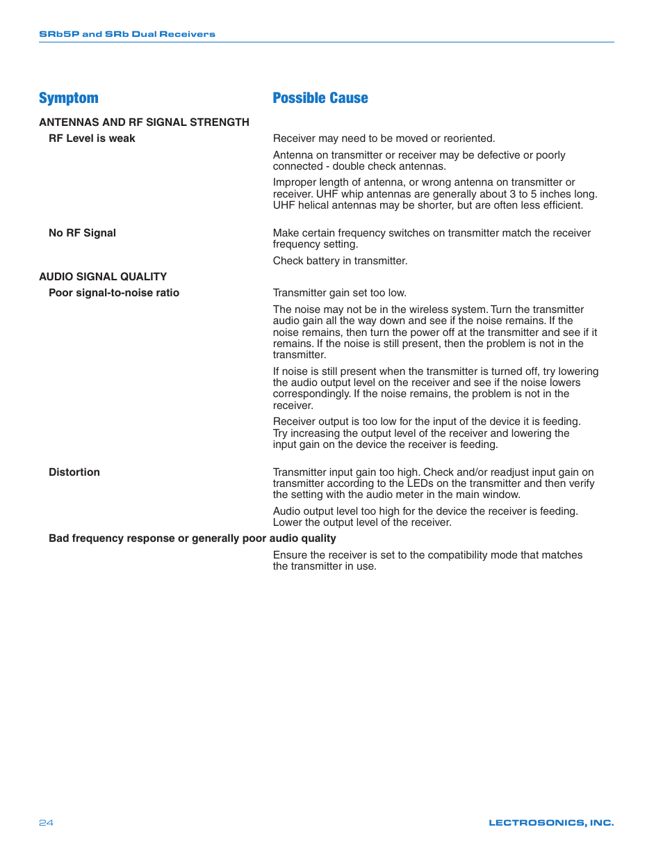 Symptom possible cause | Lectrosonics SRb_SRb5P User Manual | Page 24 / 28