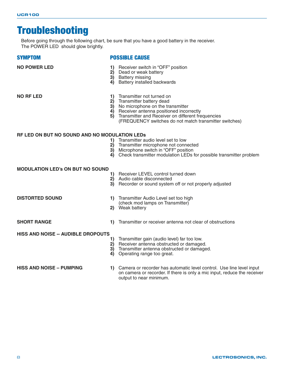 Troubleshooting, Symptom possible cause | Lectrosonics UCR100 User Manual | Page 8 / 12