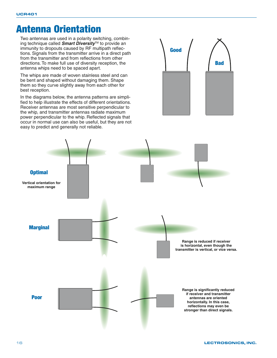 Antenna orientation, Optimal marginal poor good bad | Lectrosonics UCR401 User Manual | Page 16 / 28