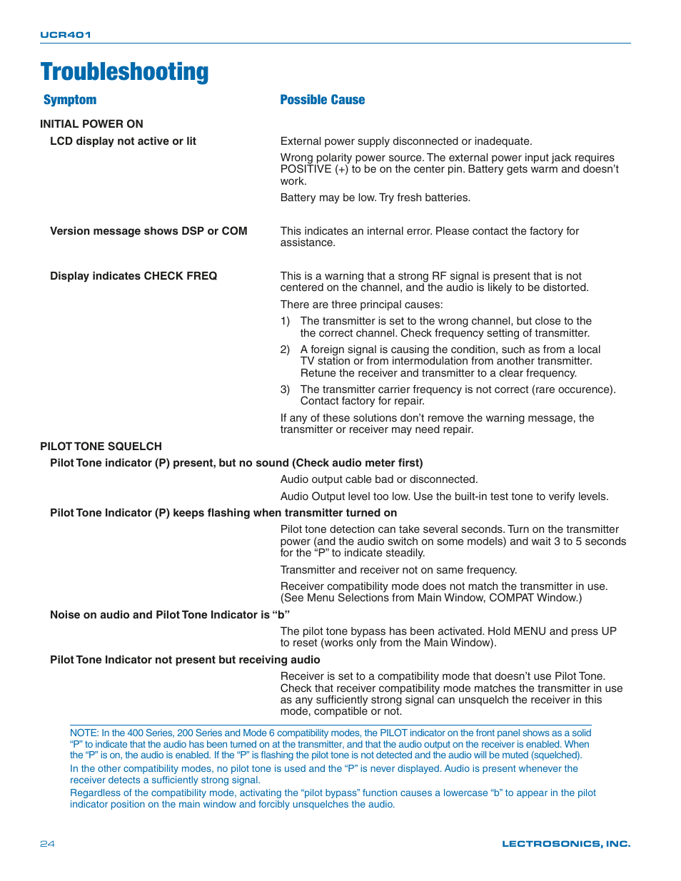 Troubleshooting, Symptom possible cause | Lectrosonics UCR401 User Manual | Page 24 / 28