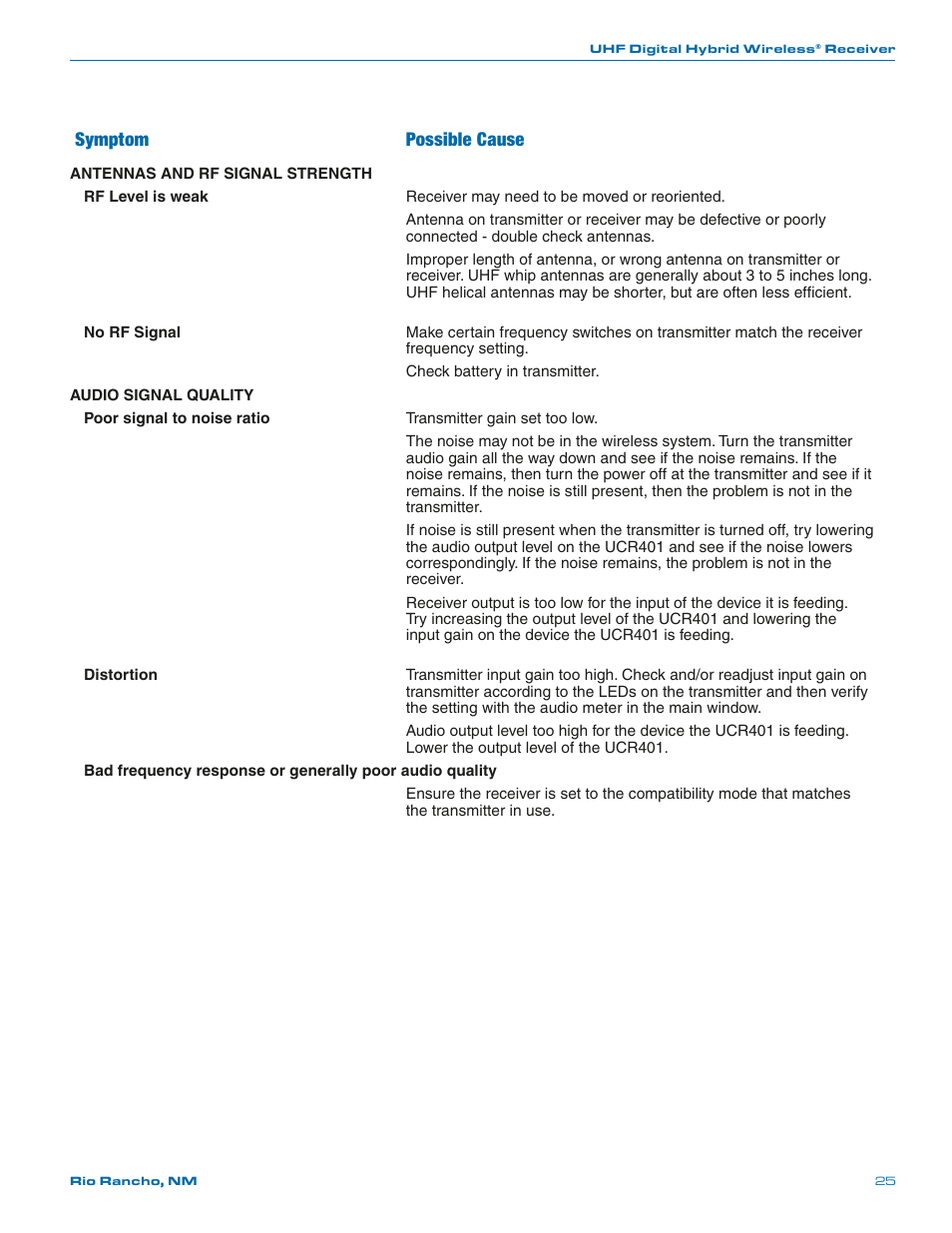 Symptom possible cause | Lectrosonics UCR401 User Manual | Page 25 / 28
