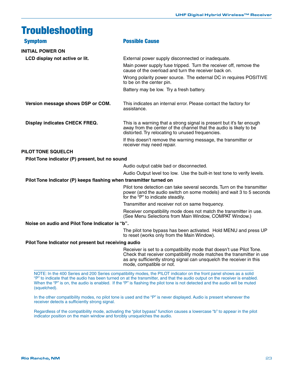 Troubleshooting, Symptom possible cause | Lectrosonics UCR411a User Manual | Page 23 / 28