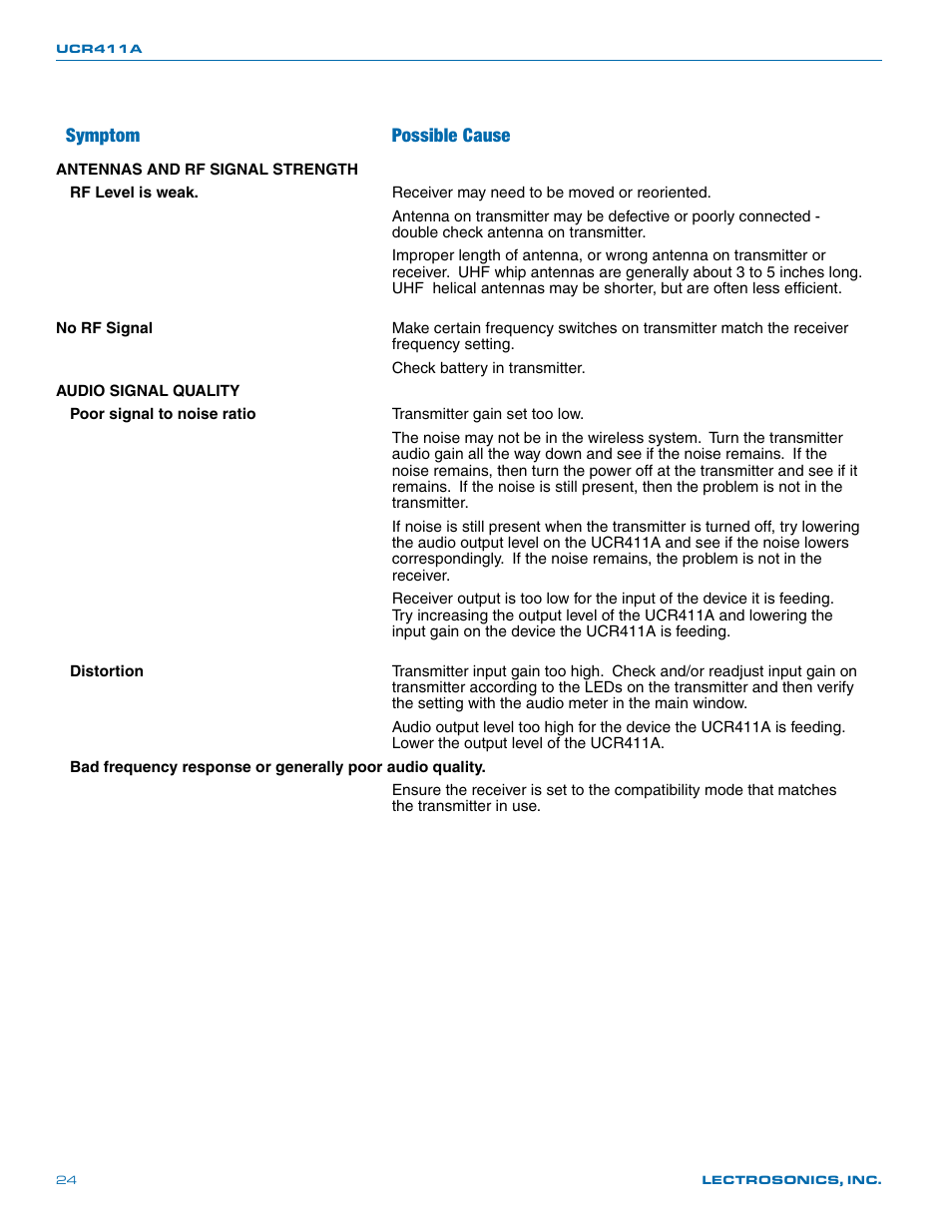 Symptom possible cause | Lectrosonics UCR411a User Manual | Page 24 / 28