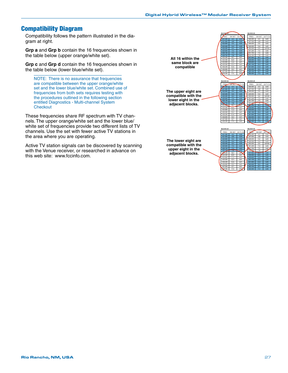 Compatibility diagram, All 16 within the same block are compatible | Lectrosonics VR Field (Wideband) User Manual | Page 27 / 32