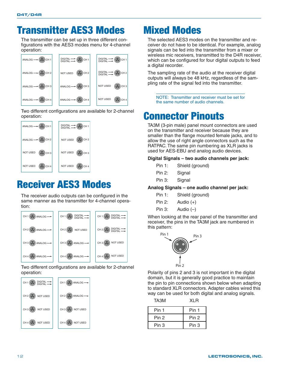 Transmitter aes3 modes, Receiver aes3 modes, Mixed modes | Connector pinouts | Lectrosonics D4 System User Manual | Page 12 / 20