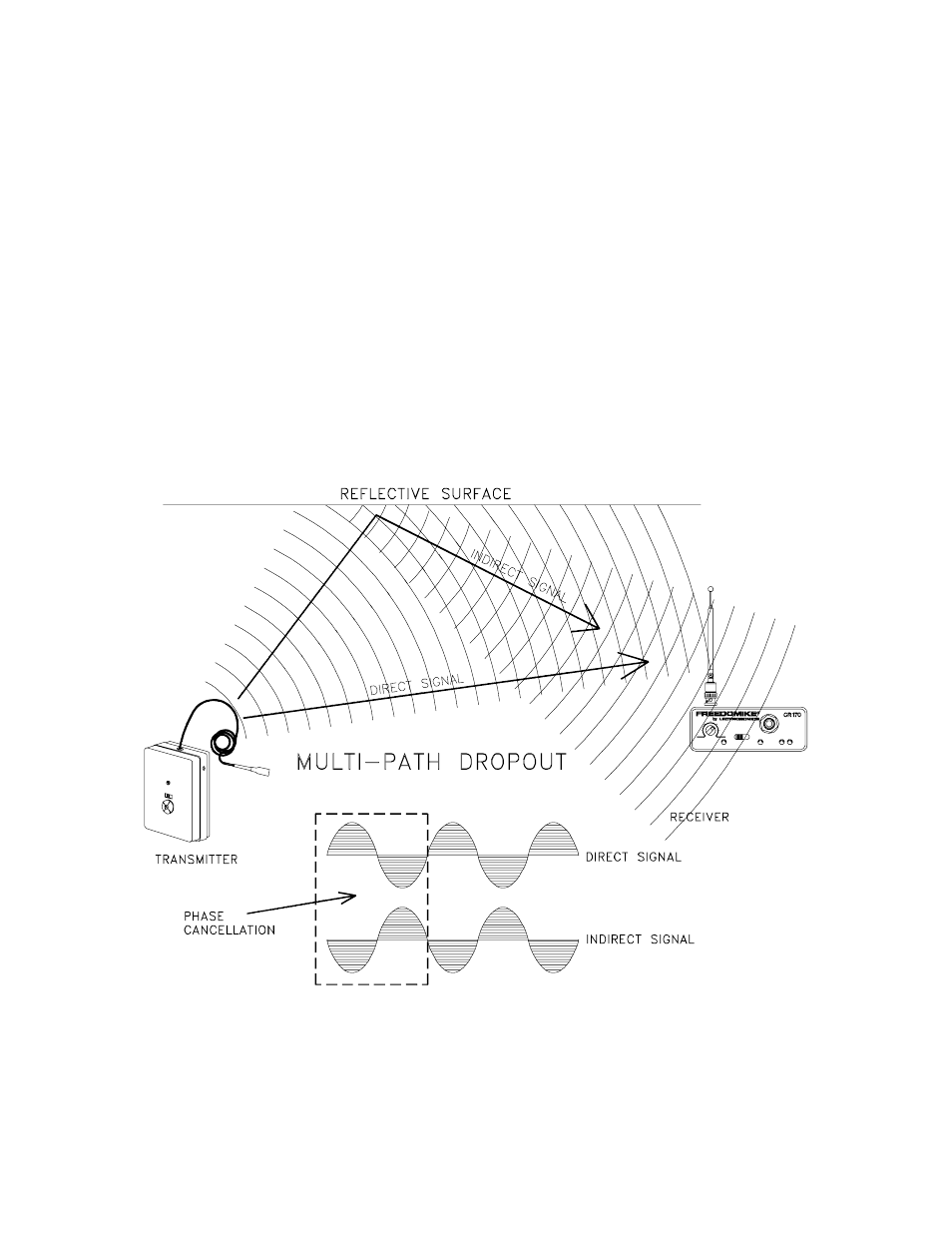 Antenna use and placement | Lectrosonics CR170 User Manual | Page 6 / 11