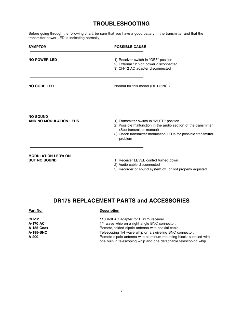 Troubleshooting, Dr175 replacement parts and accessories | Lectrosonics DR175NC User Manual | Page 7 / 10