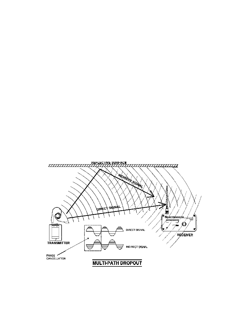 Operating instructions, Indicator quick reference, Antenna use and placement | Lectrosonics R185 User Manual | Page 7 / 12