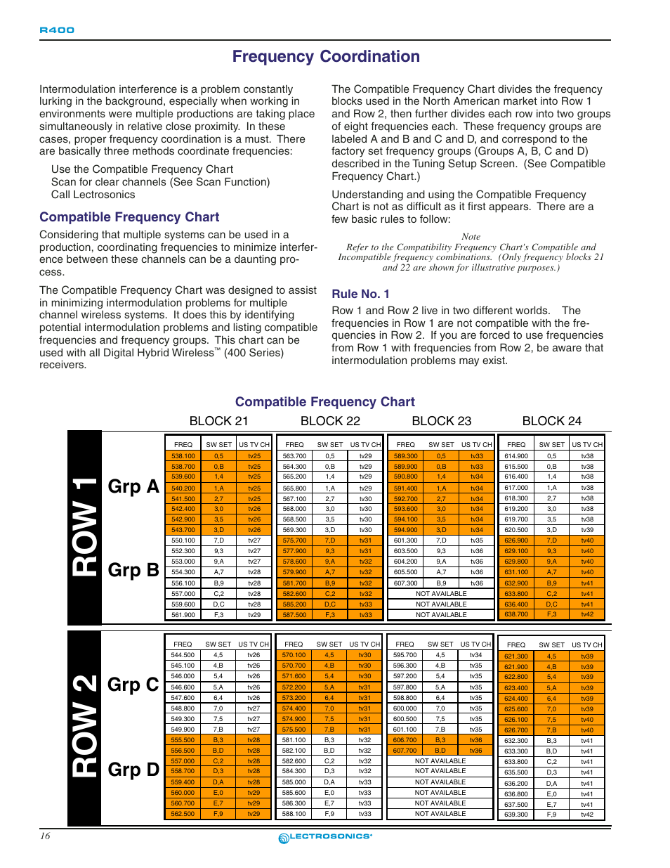 Compatible frequency chart, Frequency coordination, Rule no. 1 | Ro w 1 r o w 2, Grp a grp b grp c grp d | Lectrosonics R400 User Manual | Page 16 / 24