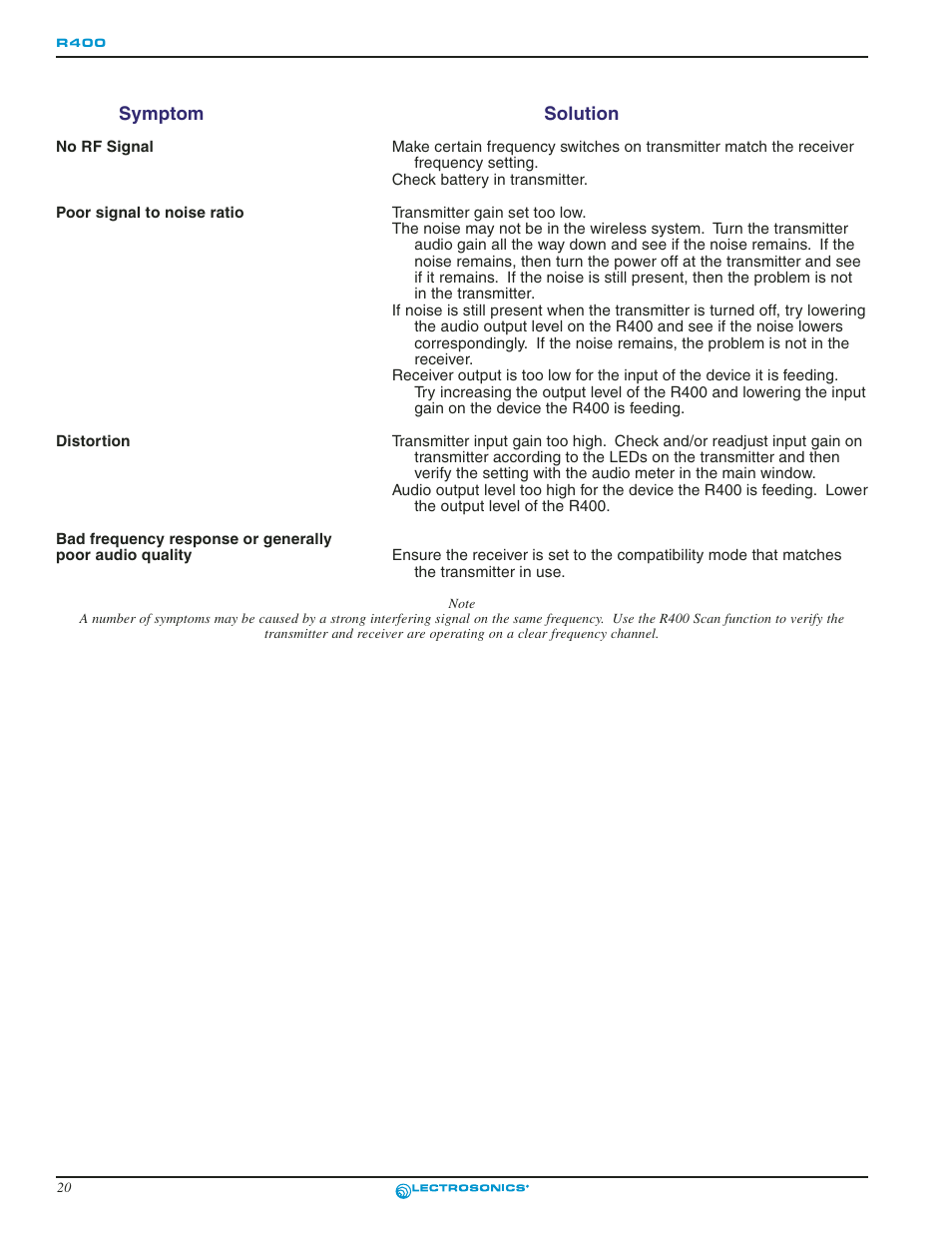 Lectrosonics R400 User Manual | Page 20 / 24