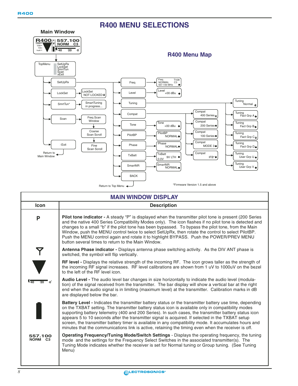 R400 menu selections, R400 menu map, Main window display | Main window, Icon description, R400 | Lectrosonics R400 User Manual | Page 8 / 24