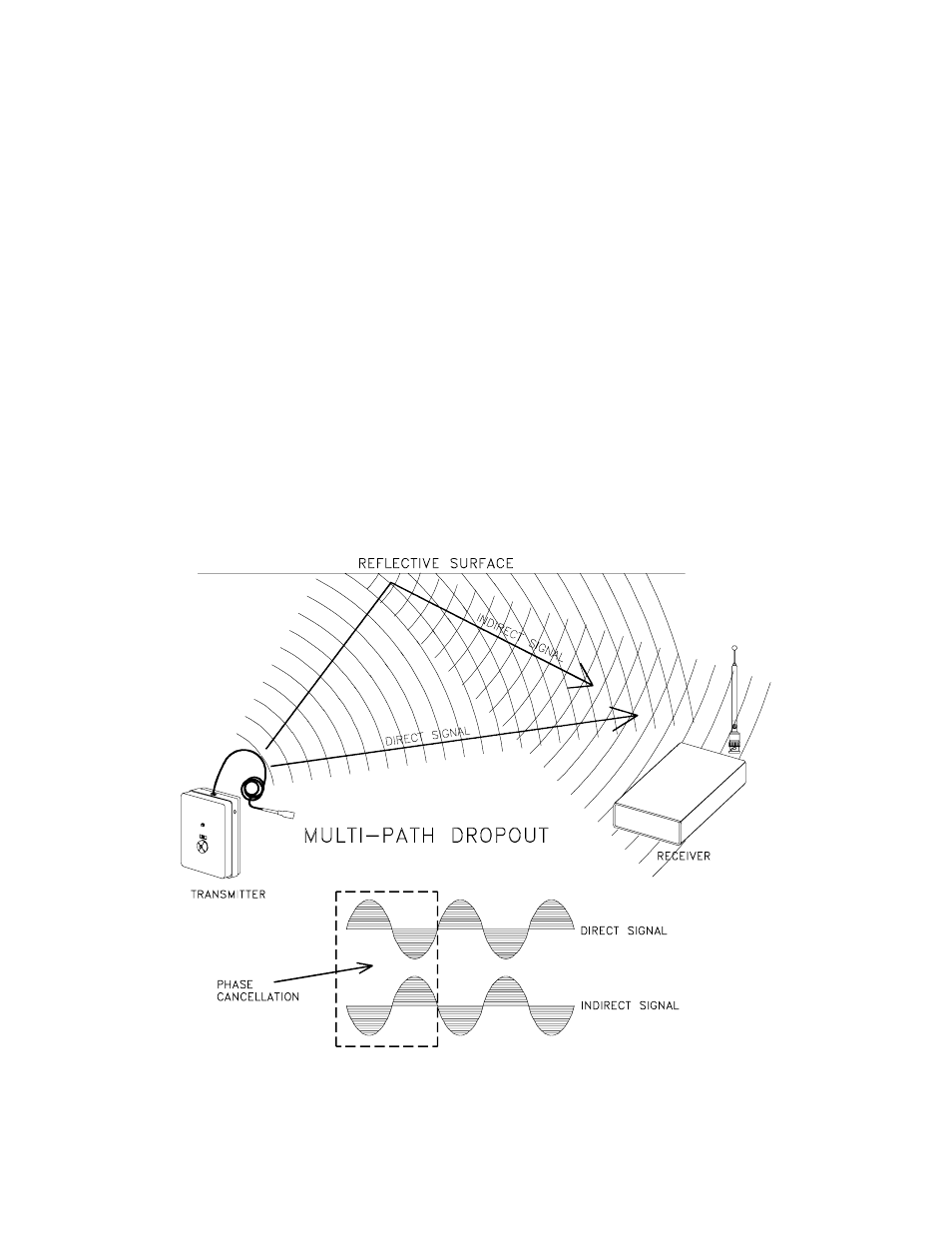 Antenna use and placement | Lectrosonics SR170AC User Manual | Page 6 / 10