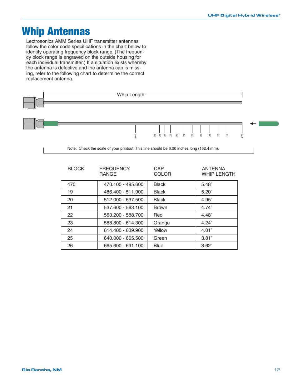 Whip antennas | Lectrosonics SRa Series User Manual | Page 13 / 28