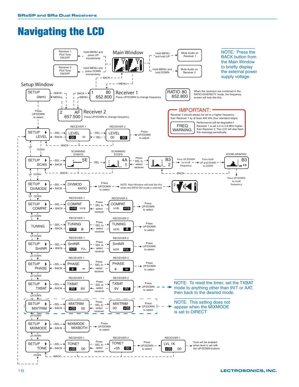 Navigating the lcd, Setup window main window receiver 1 receiver 2, Important | Lectrosonics SRa Series User Manual | Page 16 / 28