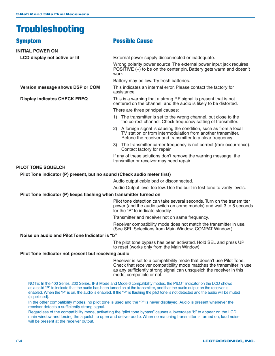 Troubleshooting, Symptom possible cause | Lectrosonics SRa Series User Manual | Page 24 / 28
