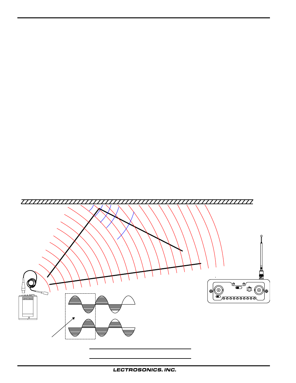 Antenna use and placement, Direct signal indirect signal, Reflective surface | Multi-path dropout | Lectrosonics UCR200d User Manual | Page 8 / 14