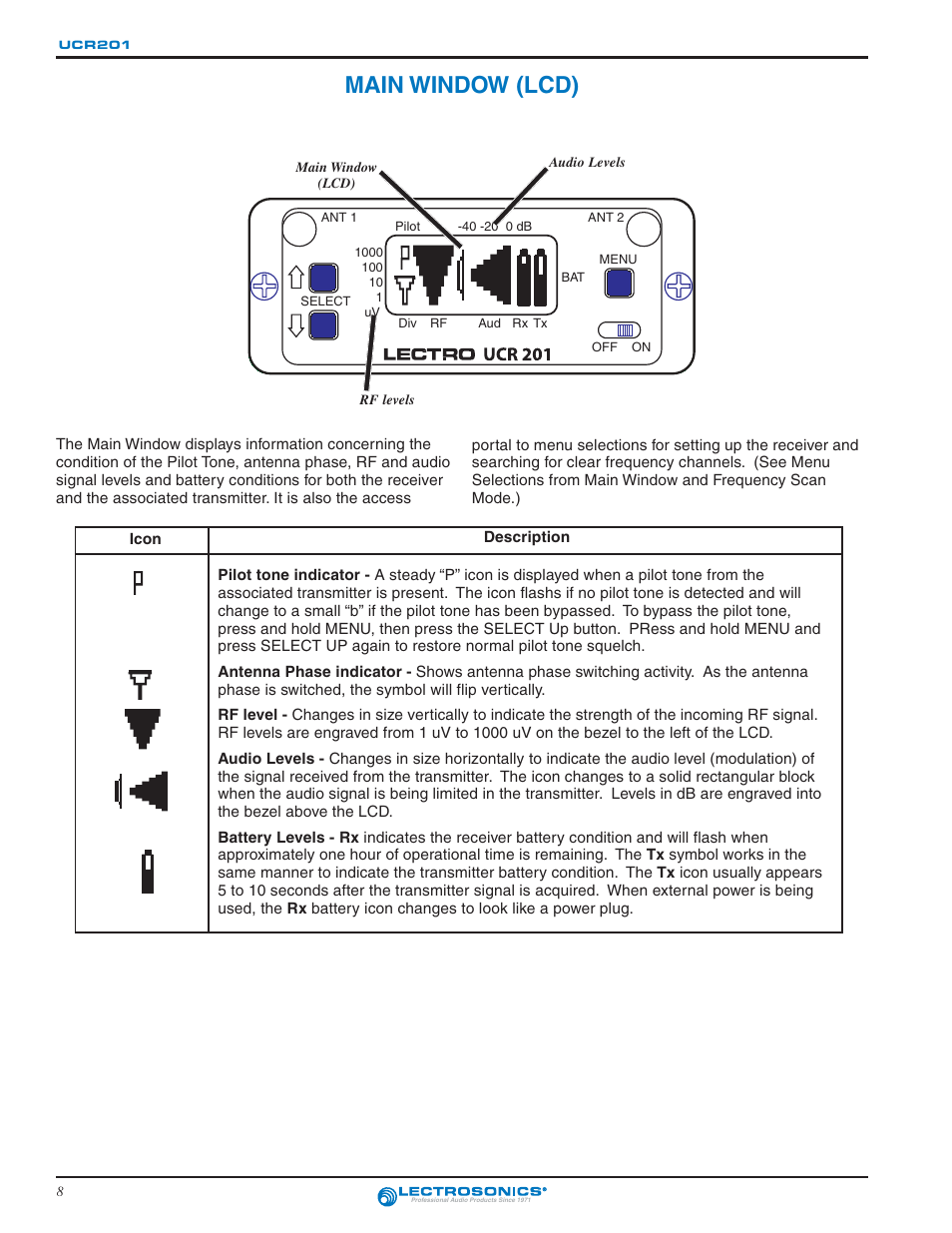 Main window (lcd) | Lectrosonics UCR201 User Manual | Page 8 / 20