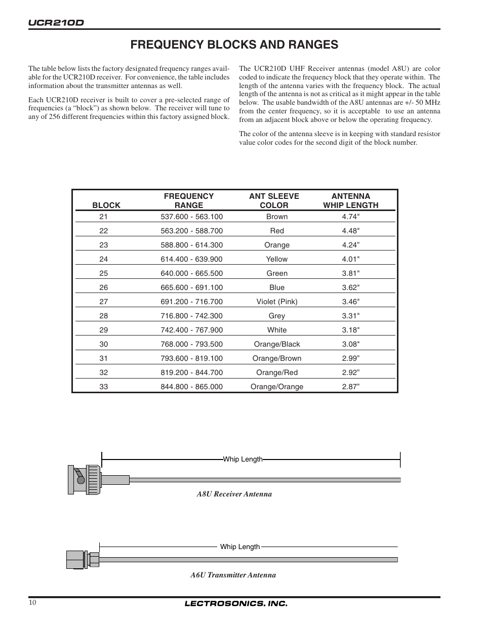Frequency blocks and ranges | Lectrosonics UCR210d User Manual | Page 10 / 14