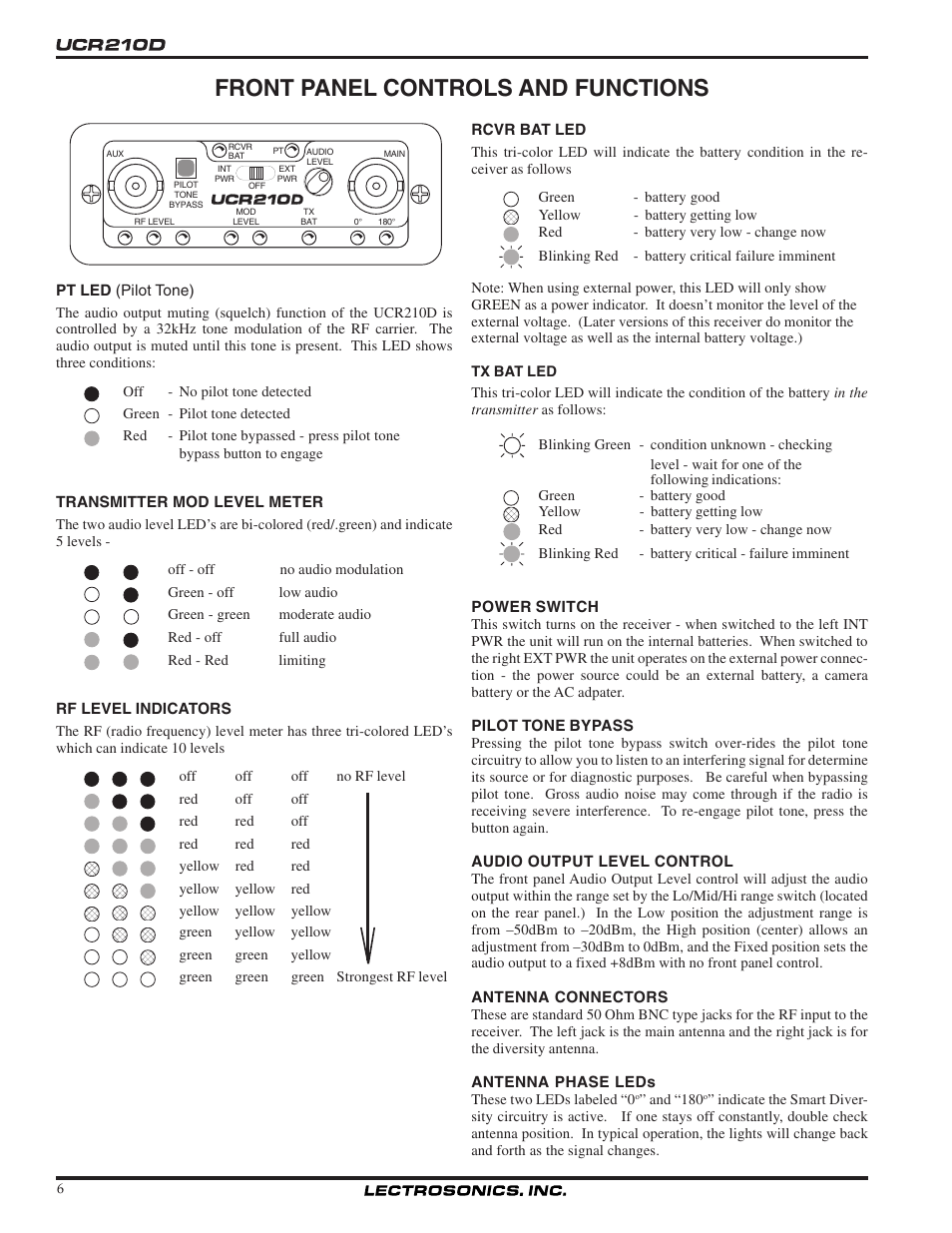 Front panel controls and functions | Lectrosonics UCR210d User Manual | Page 6 / 14