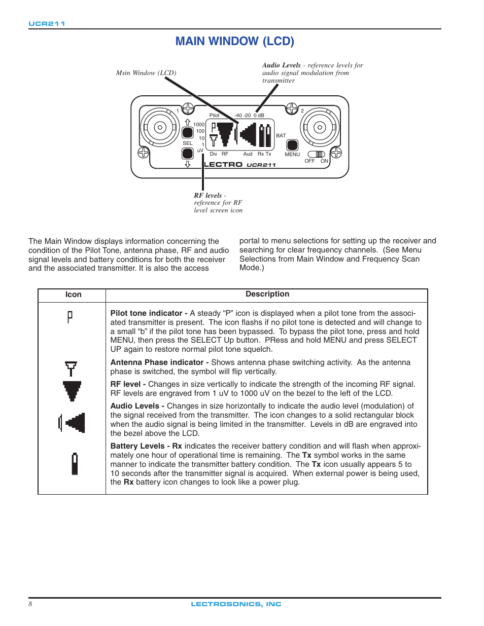 Main window (lcd) | Lectrosonics UCR211 User Manual | Page 8 / 20