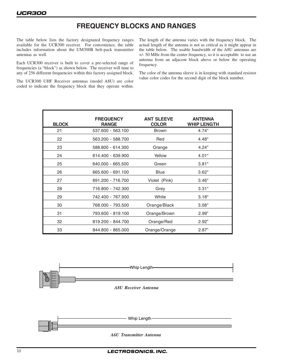 Frequency blocks and ranges | Lectrosonics UCR300 User Manual | Page 10 / 14