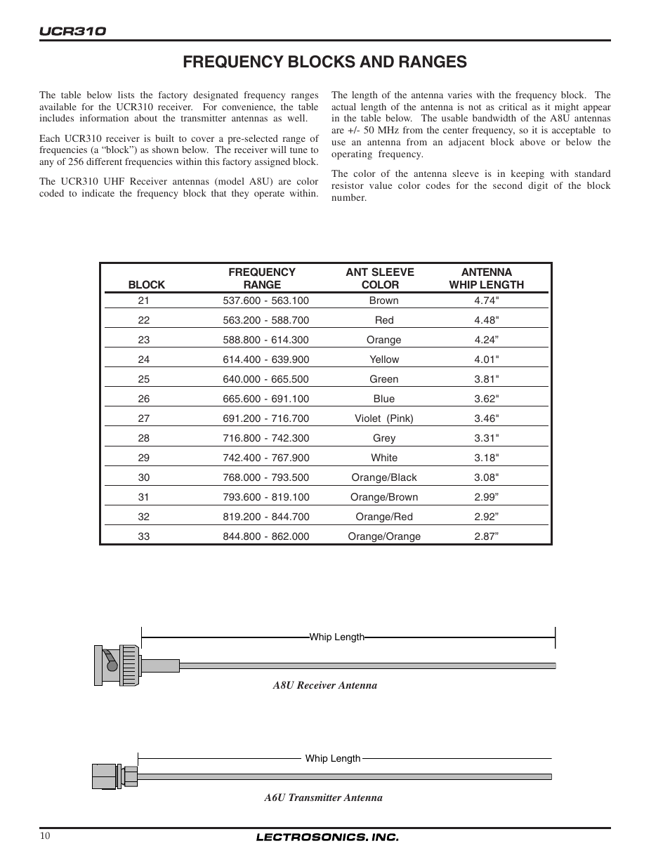 Frequency blocks and ranges | Lectrosonics UCR310 User Manual | Page 10 / 14