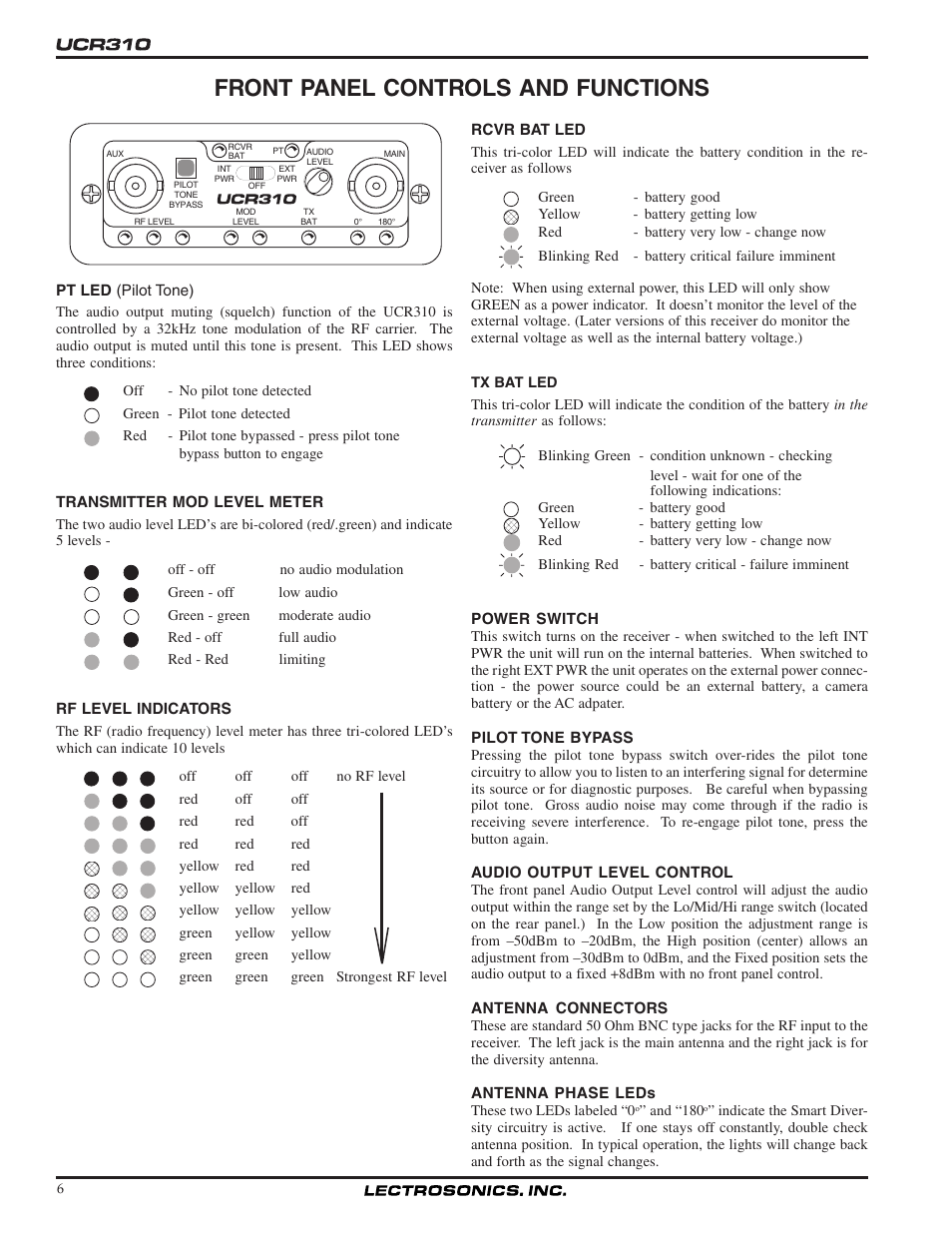 Front panel controls and functions | Lectrosonics UCR310 User Manual | Page 6 / 14