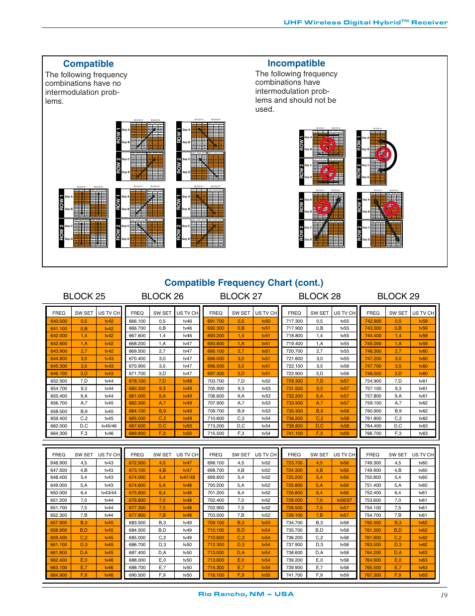 Rule no. 3, Using the scan function, Compatible | Incompatible, Compatible frequency chart (cont.) | Lectrosonics UCR511 User Manual | Page 19 / 28