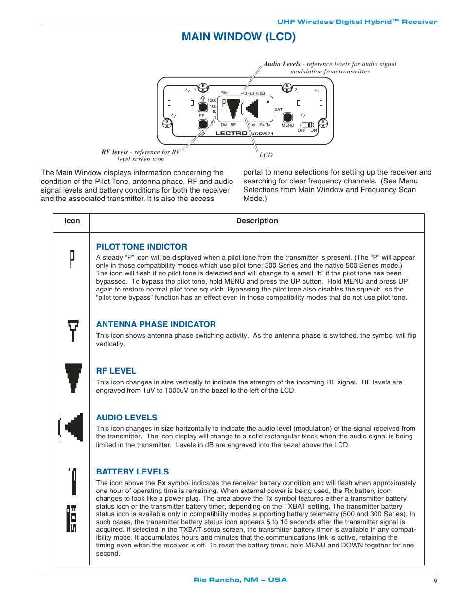 Main window (lcd), Pilot tone indictor, Antenna phase indicator | Rf level, Audio levels, Battery levels | Lectrosonics UCR511 User Manual | Page 9 / 28