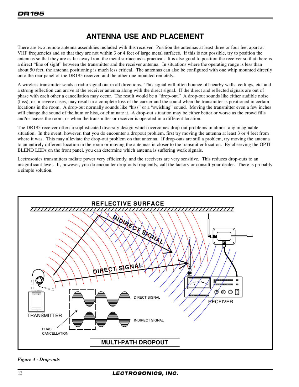 Antenna use and placement | Lectrosonics UDR195 User Manual | Page 12 / 18