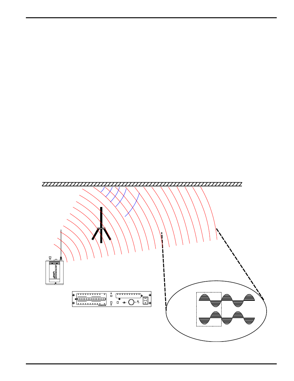 Antenna use and placement, Reflective surface, Multi-path dropout at antenna b | Wireless diversity receiver, Transmitter, Ant a, Receiver, Direct signal, Rio rancho, nm – usa 15, Direct signal indirect signal phase cancellation | Lectrosonics UDR200b User Manual | Page 15 / 22