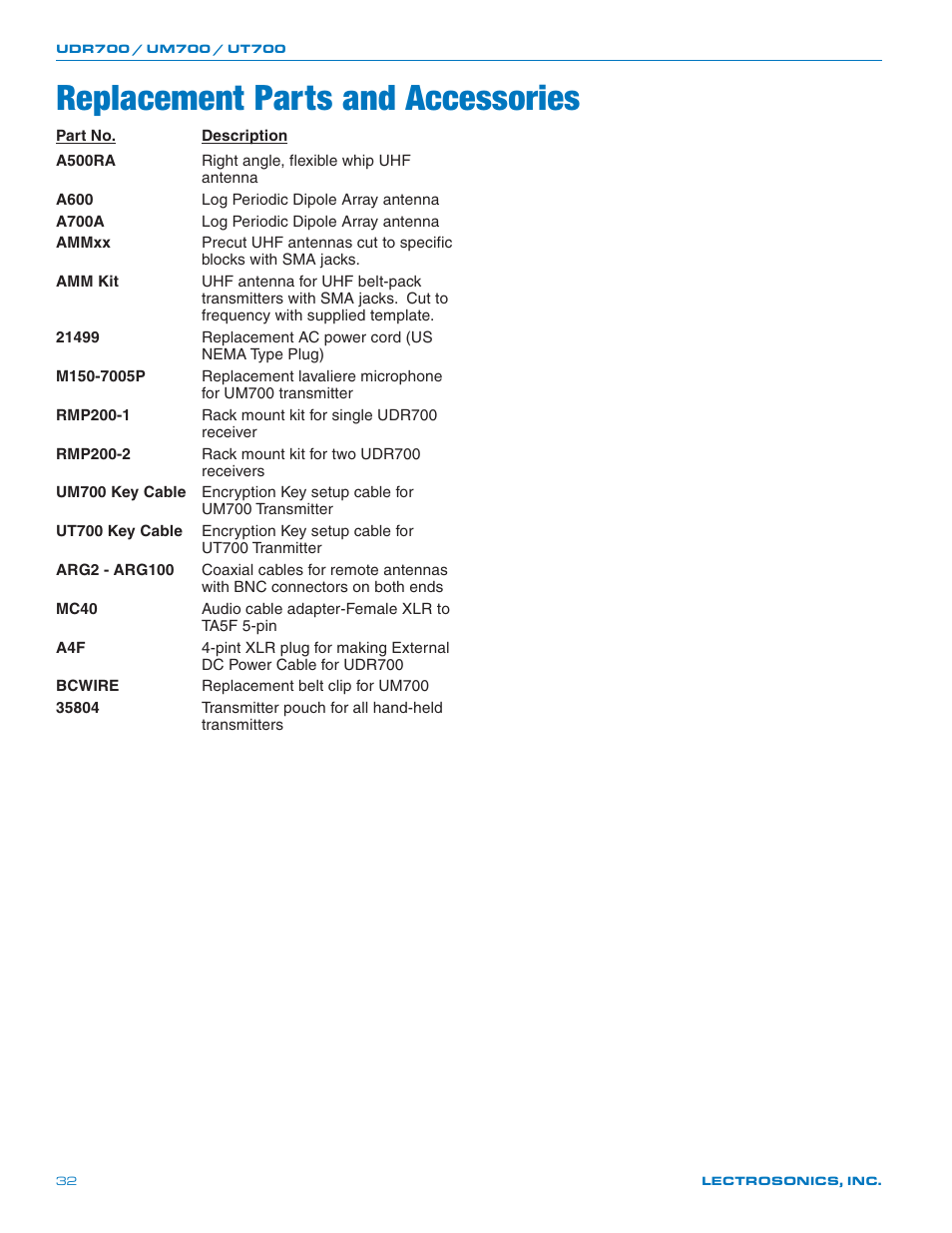 Replacement parts and accessories | Lectrosonics UT700 User Manual | Page 32 / 36