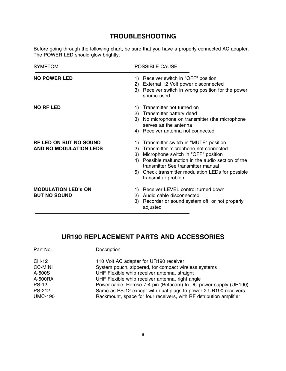 Troubleshooting, Ur190 replacement parts and accessories | Lectrosonics UR190 User Manual | Page 10 / 13