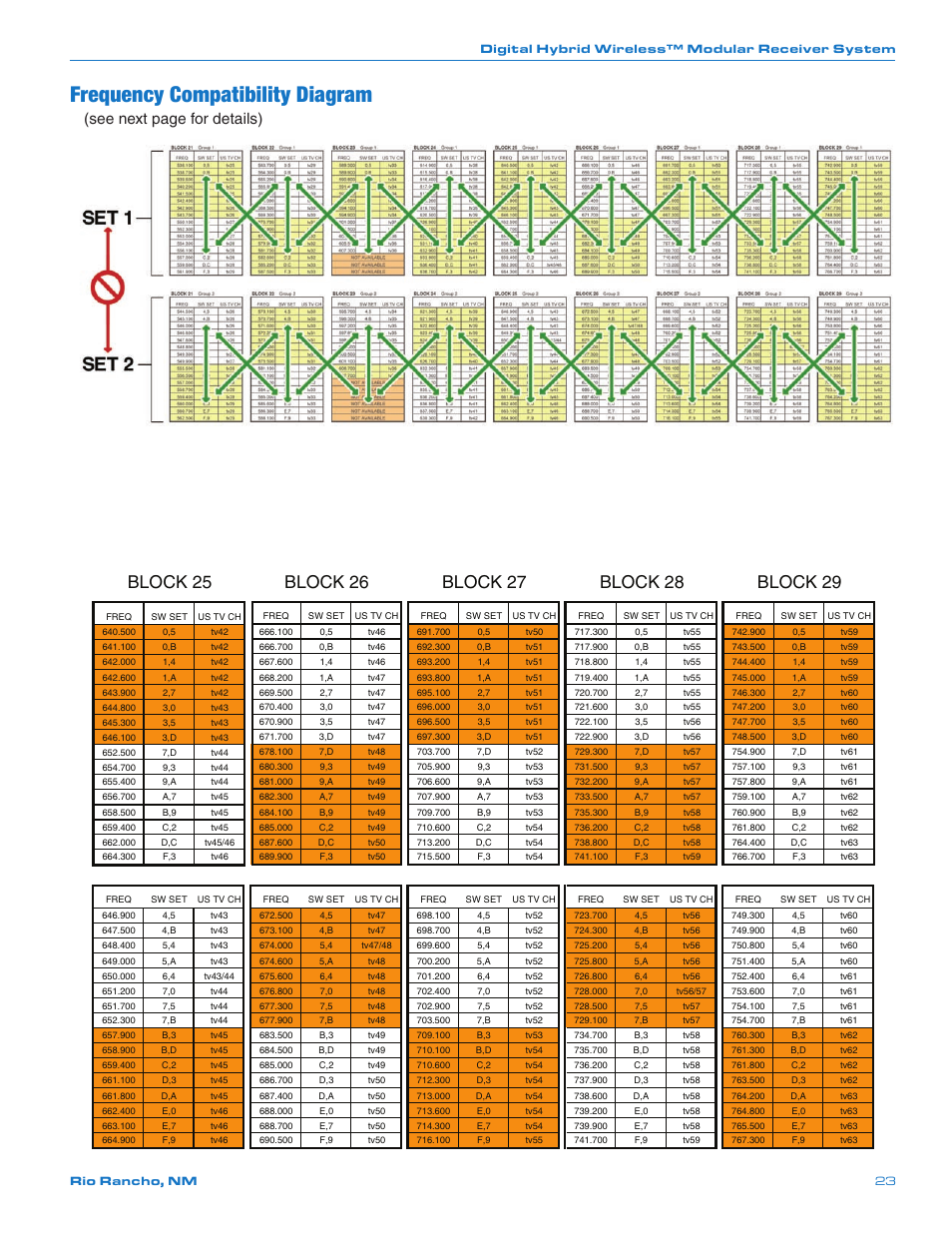 Frequency compatibility diagram, See next page for details) | Lectrosonics Venue 3.9 User Manual | Page 23 / 28