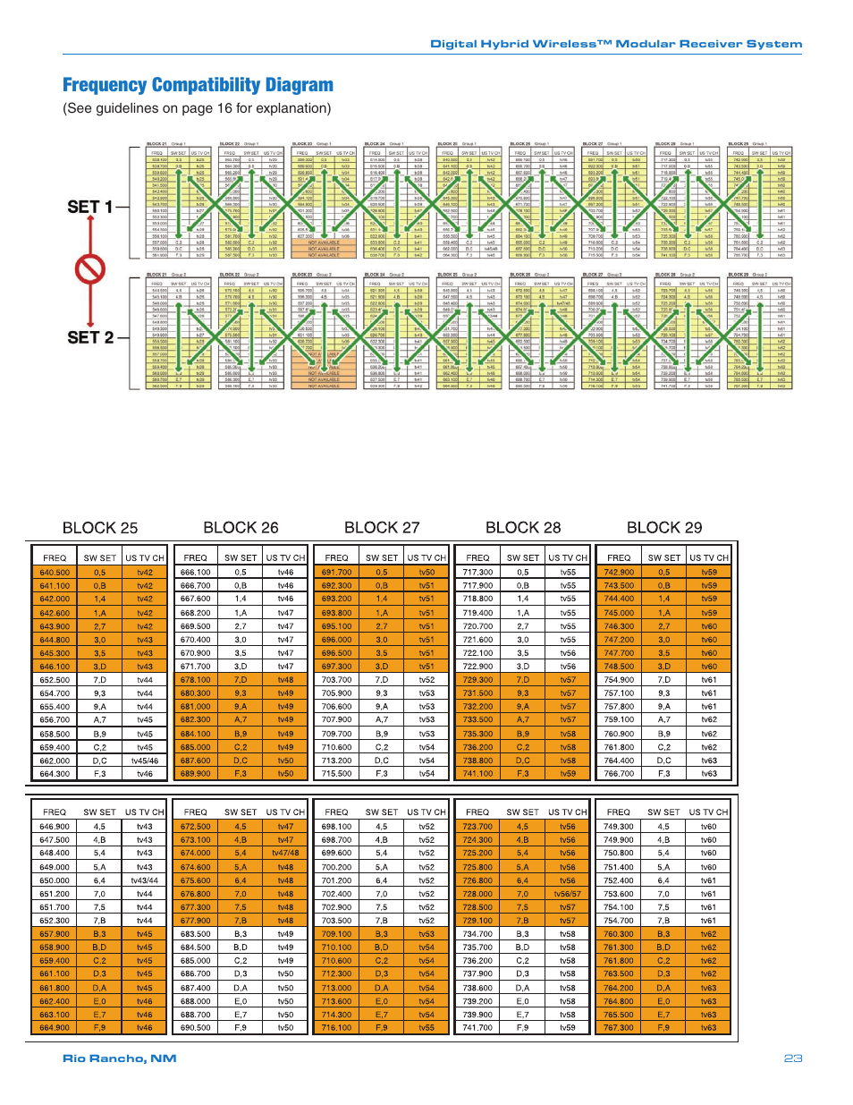 Frequency compatibility diagram | Lectrosonics VRFIELD (Narrowband) User Manual | Page 23 / 28