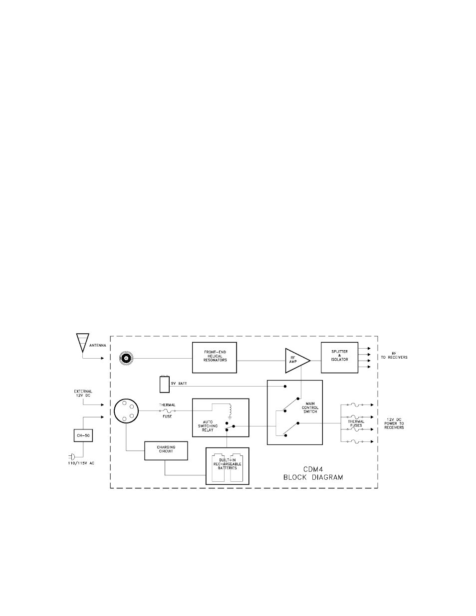 Introduction, General technical description | Lectrosonics Pro 4 Mini User Manual | Page 3 / 10