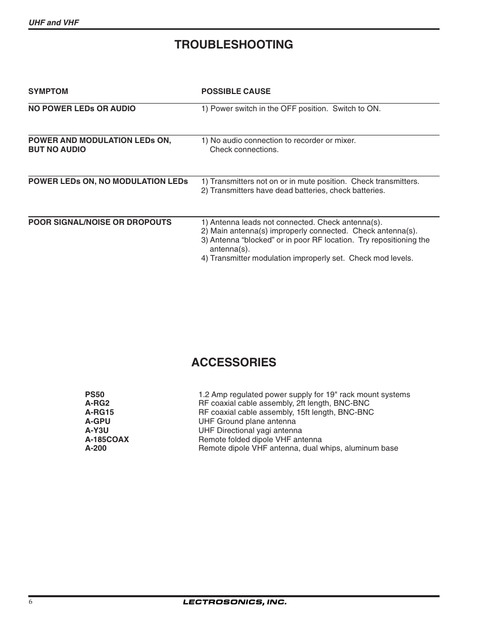 Troubleshooting, Accessories | Lectrosonics UMC195d User Manual | Page 6 / 10