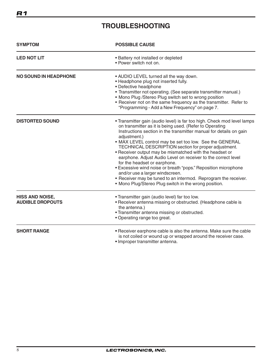 Troubleshooting | Lectrosonics R1 User Manual | Page 8 / 12