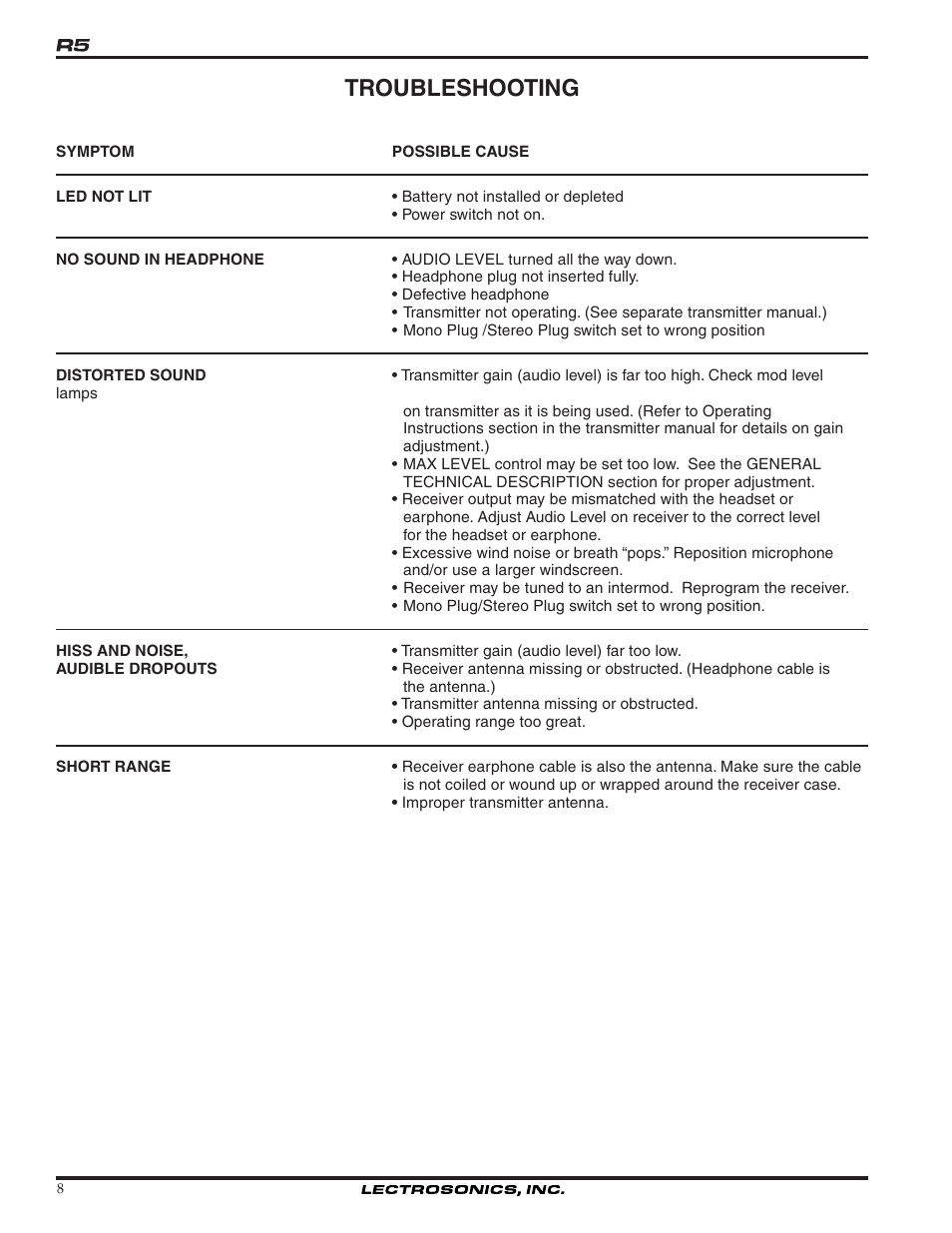 Troubleshooting | Lectrosonics R5 User Manual | Page 8 / 10