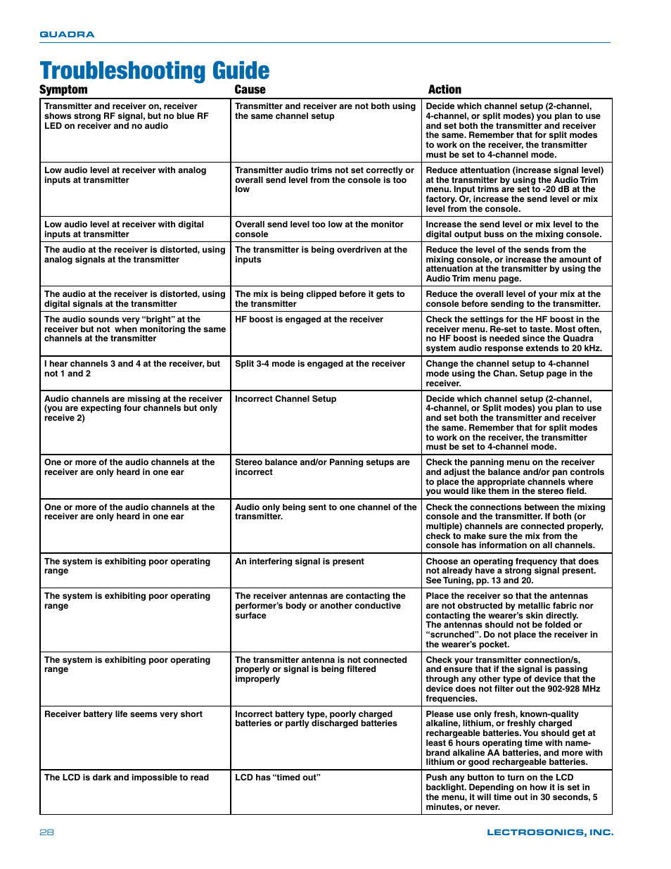 Troubleshooting guide, Symptom cause action | Lectrosonics Quadra User Manual | Page 28 / 32