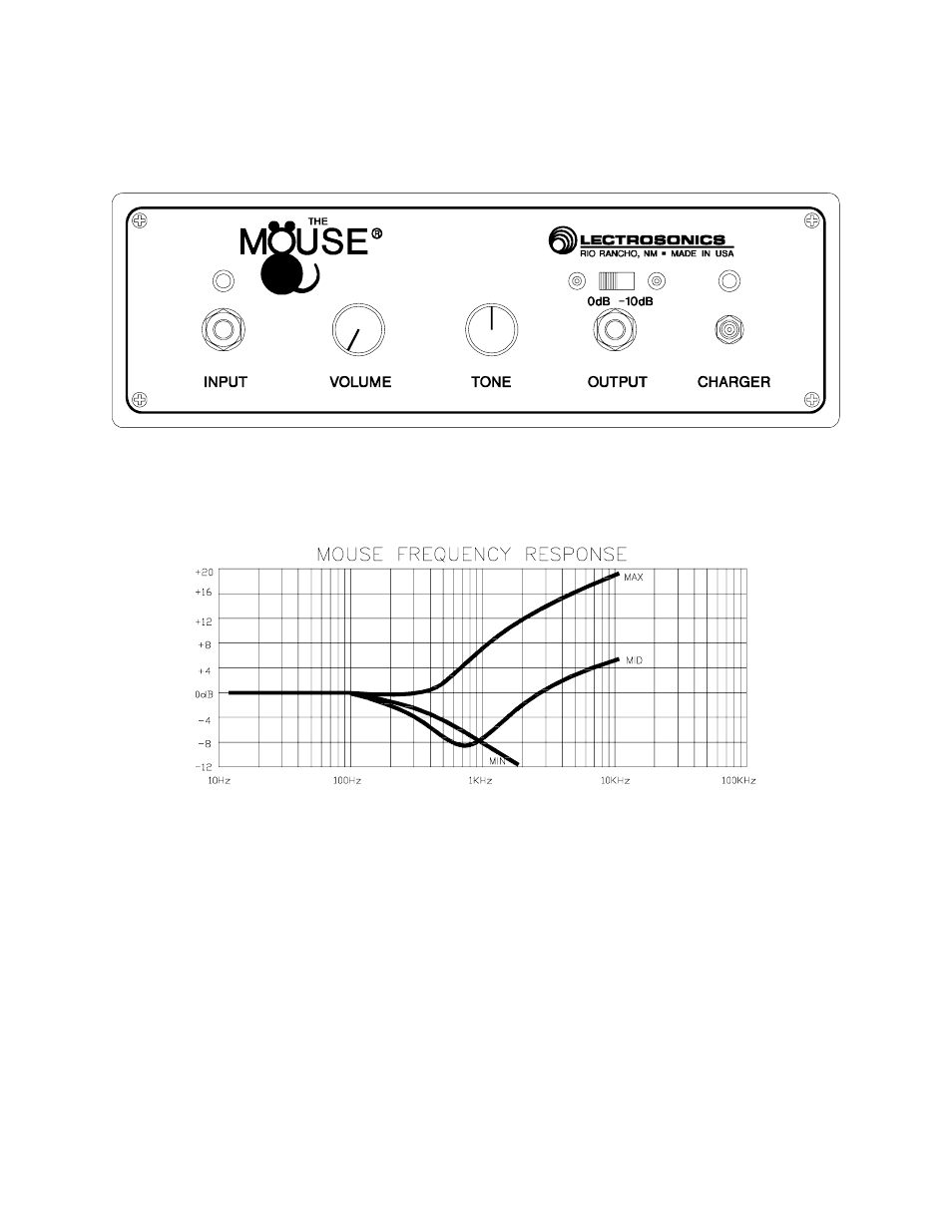 Lectrosonics MOUSE User Manual | Page 5 / 12