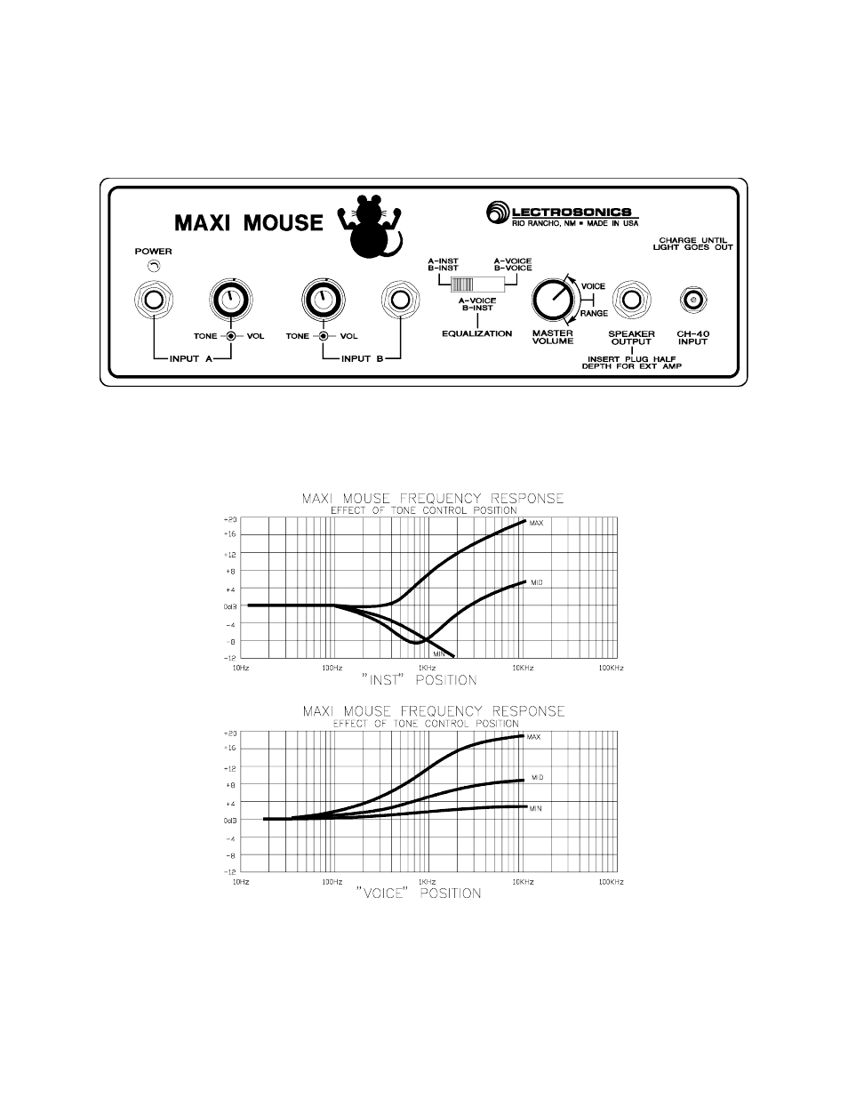 Lectrosonics MOUSE User Manual | Page 7 / 12