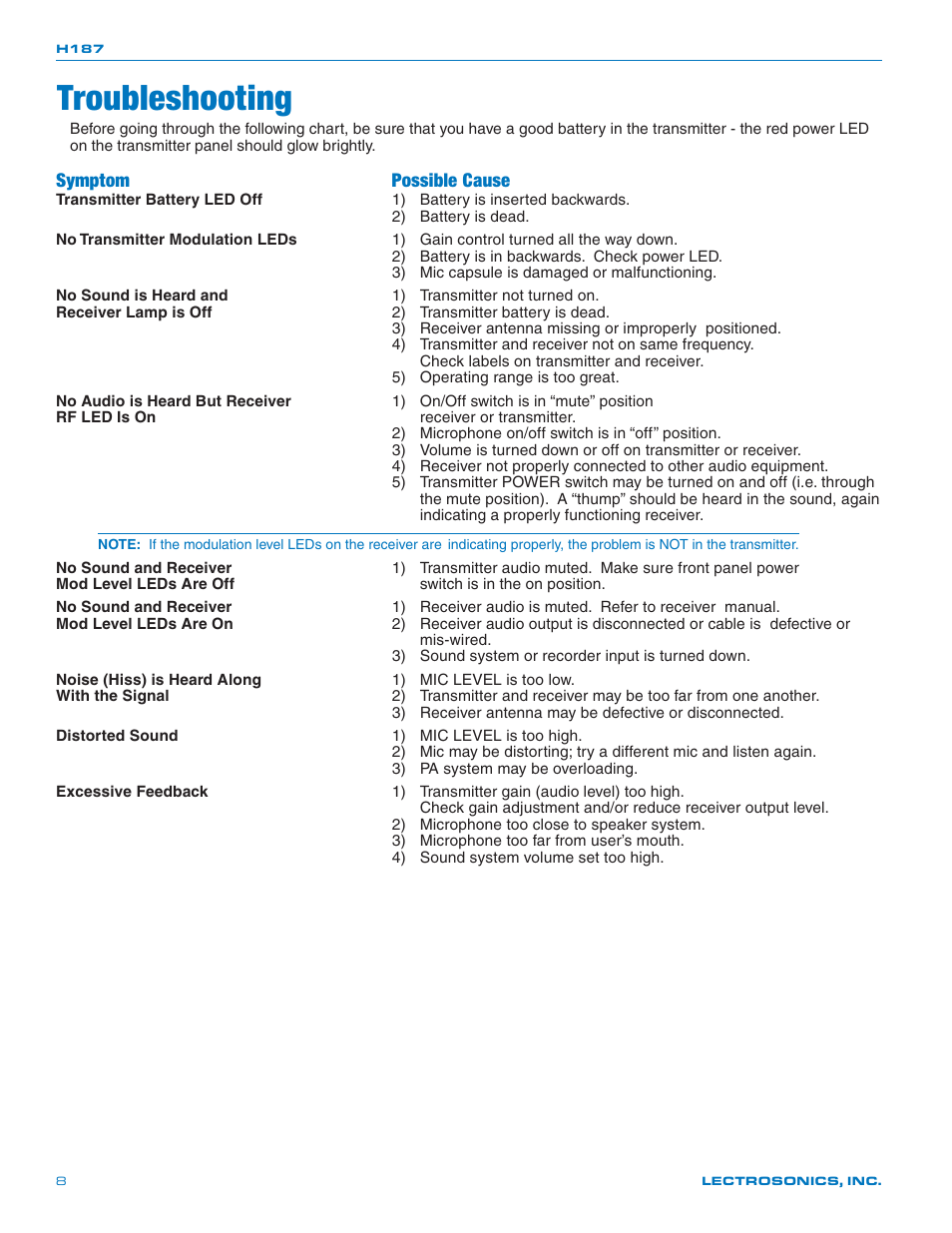 Troubleshooting, Symptom possible cause | Lectrosonics H187 User Manual | Page 8 / 10