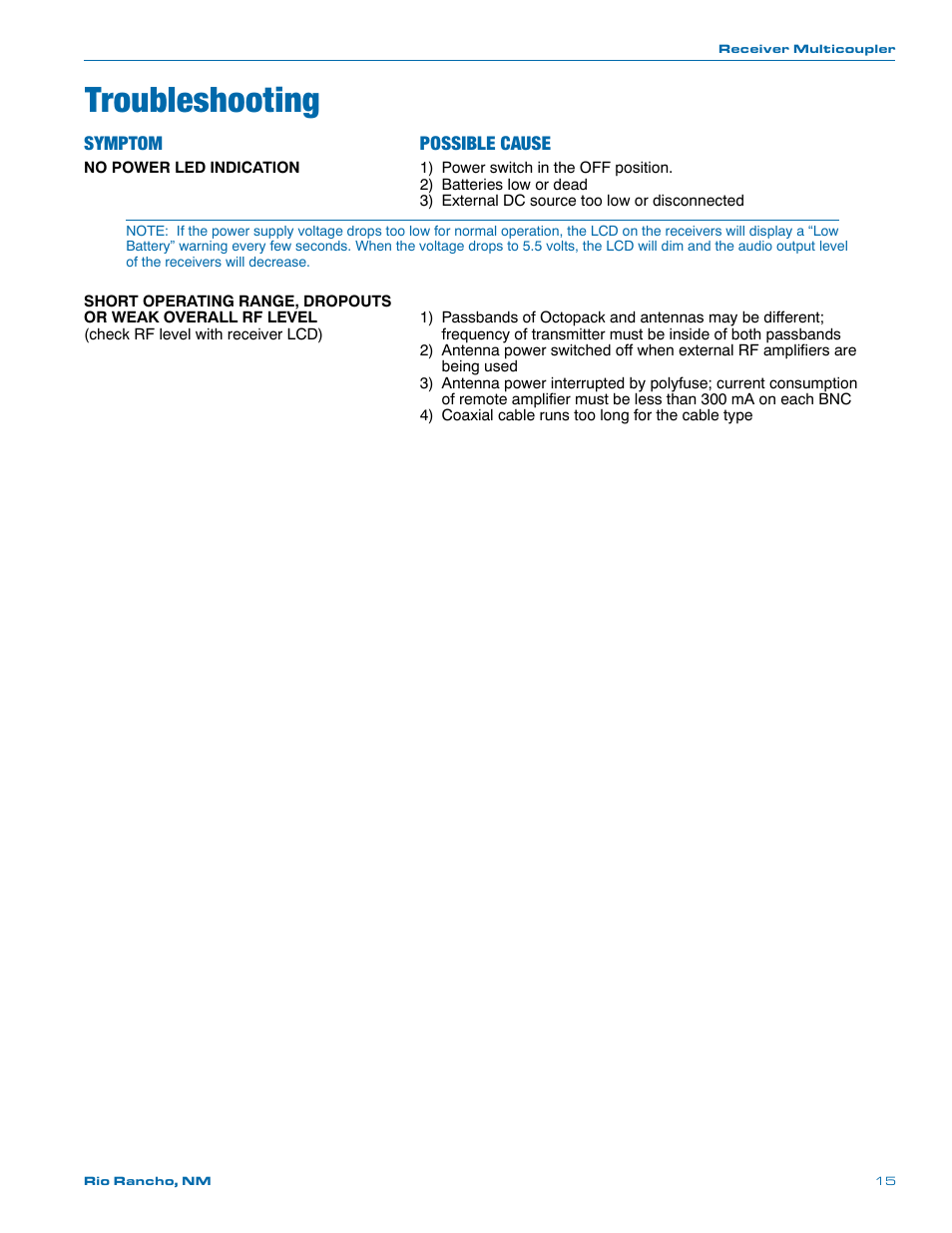 Troubleshooting, Symptom possible cause | Lectrosonics Octopack User Manual | Page 15 / 20